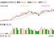 【調(diào)研快報(bào)】金盾股份接待東北證券等多家機(jī)構(gòu)調(diào)研