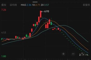10萬(wàn)股東看呆了！這家公司手握金礦，股票卻連續(xù)16個(gè)跌停，交易所發(fā)函20問(wèn)