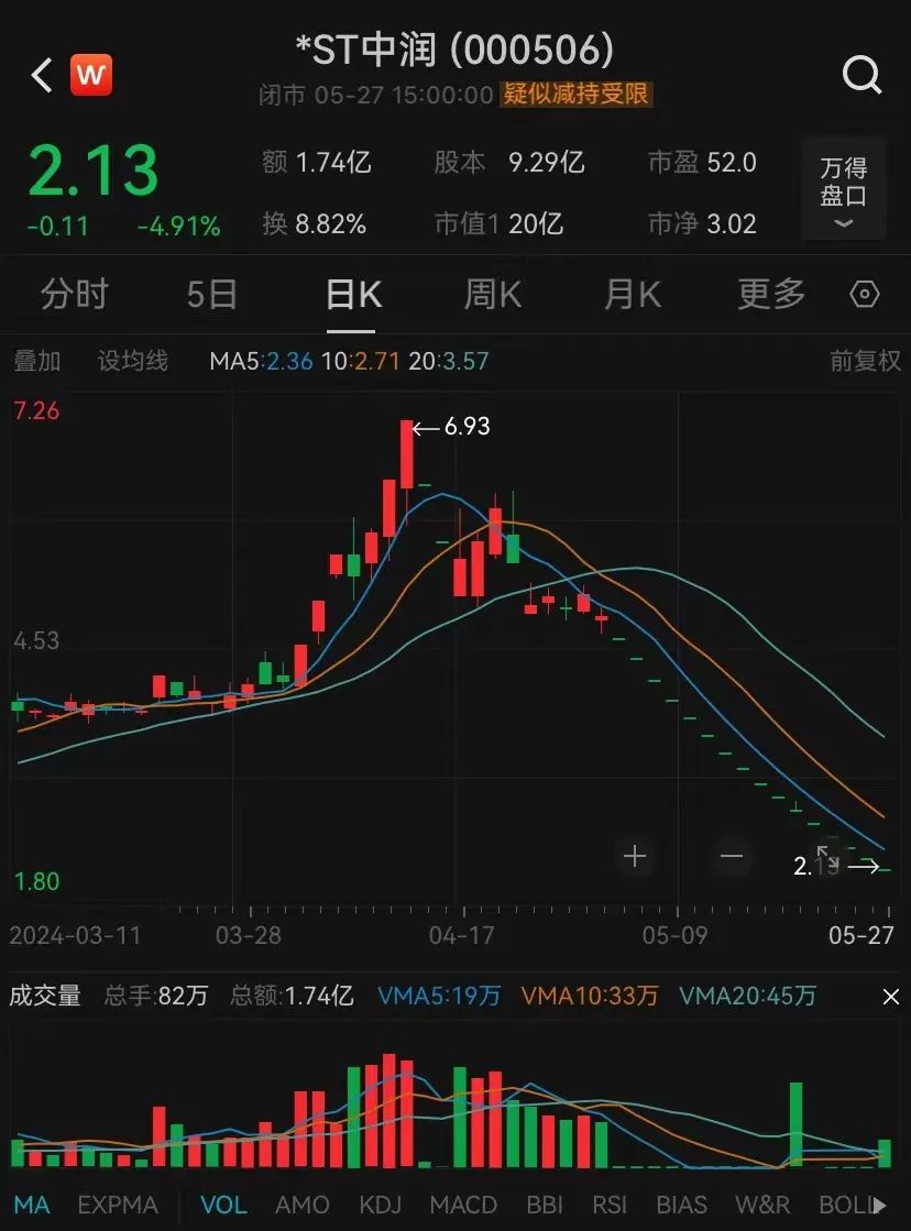 10萬股東看呆了！這家公司手握金礦，股票卻連續(xù)16個跌停，交易所發(fā)函20問-第1張圖片