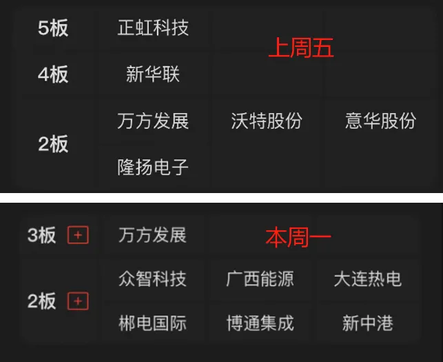 變天了！A股午后大反攻，發(fā)生了什么？-第2張圖片