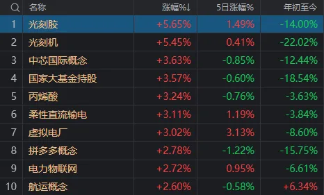 變天了！A股午后大反攻，發(fā)生了什么？-第4張圖片