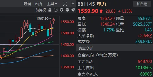 變天了！A股午后大反攻，發(fā)生了什么？-第5張圖片