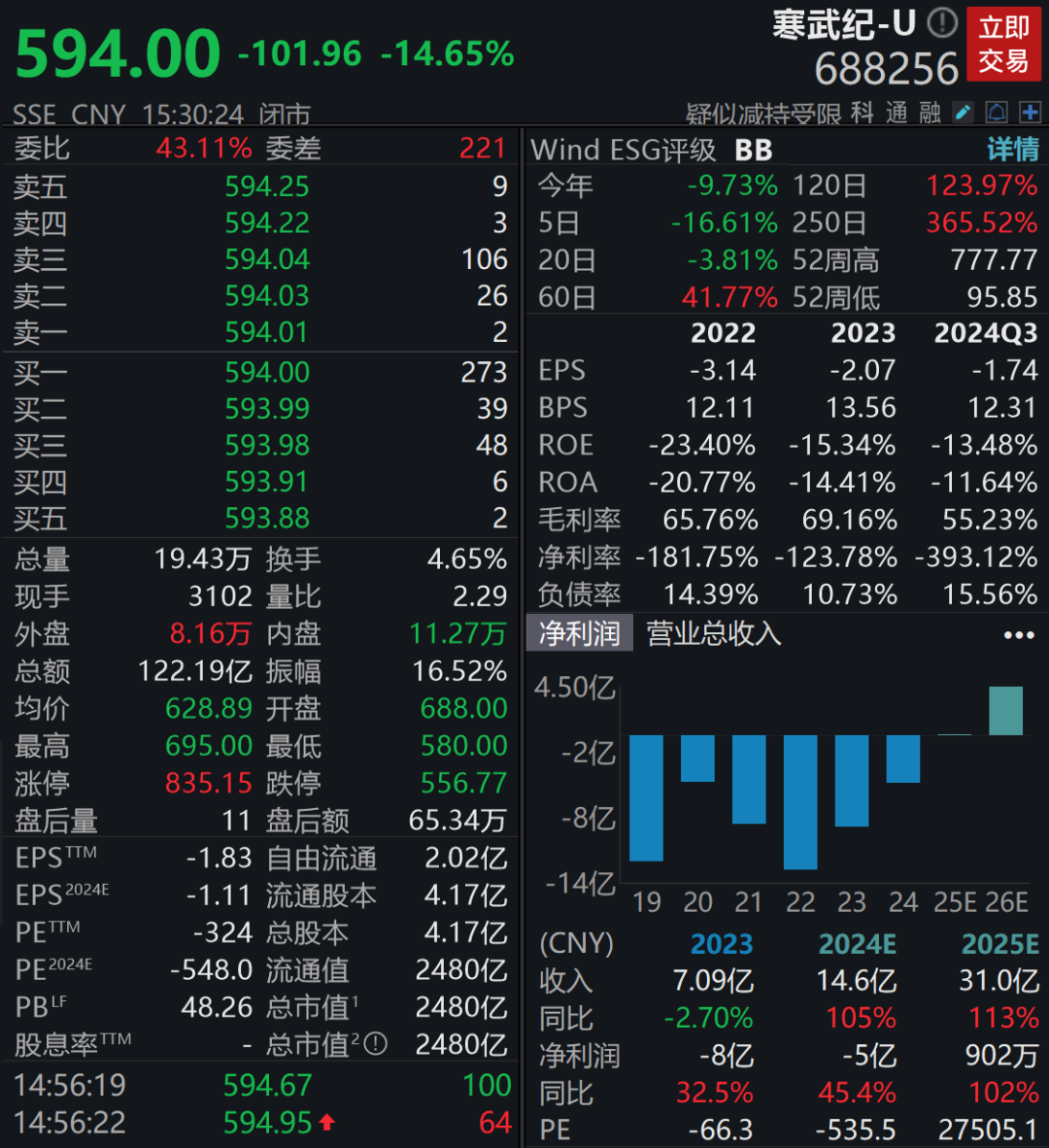 3000億寒武紀(jì)，“高處不勝寒”-第1張圖片